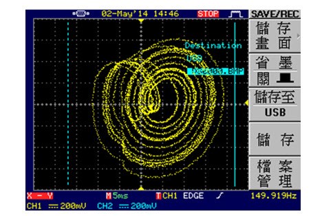 圖二 : ： 系統X2-X3相位實際量測圖