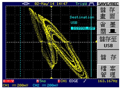 图三 : ：Sprott系统X1-X3相位实际量测图