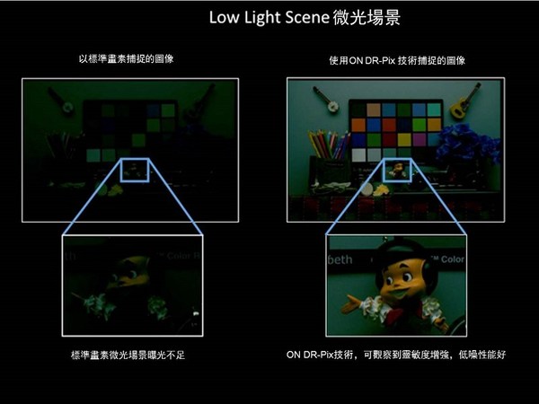 圖1 : 一般相機與DR-Pix技術拍攝效果對比