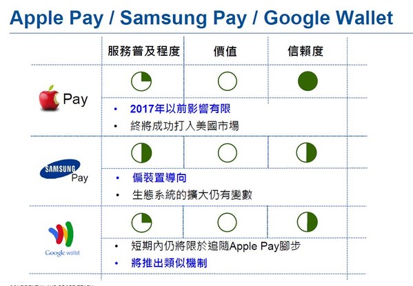 圖5 :  (資料來源:Gartner)