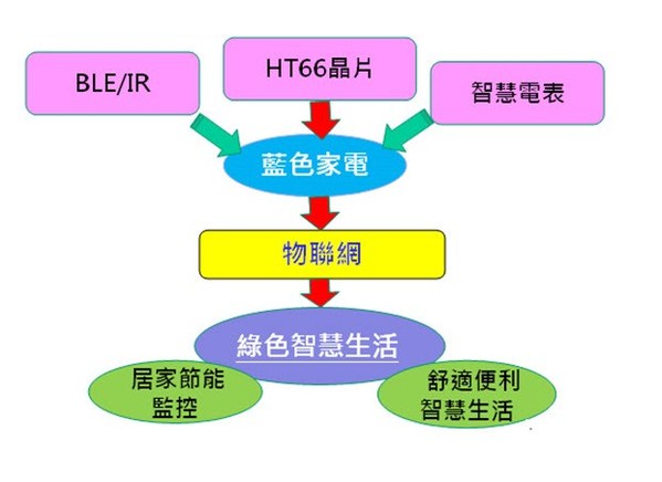 图1 : 作品规划构想图