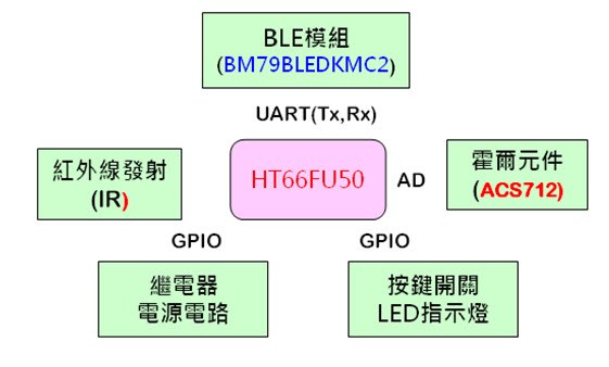 图5 : 蓝色家电模组方块图