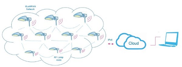 图2 : 智慧路灯应用示意图