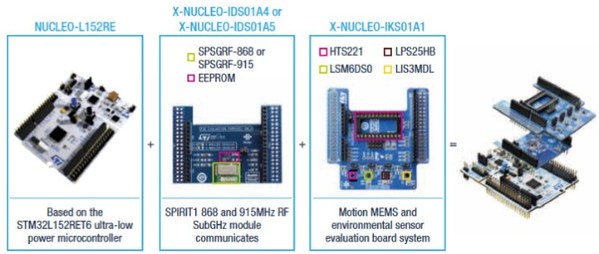 图7 : x-NUCLEO方法