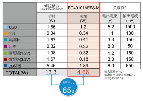 圖3