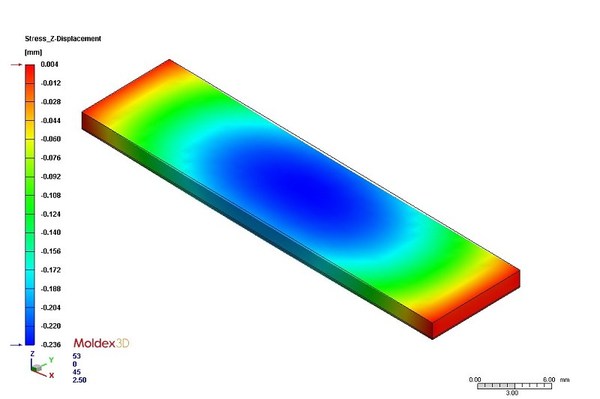 圖4 : 圖為IC元件即將進入烤箱時，產品翹曲變化的模擬結果。結果顯示Z方向翹曲量值為-0.236 mm，代表元件中心會向下彎曲0.236mm