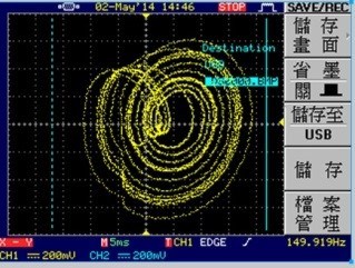 圖10 : 離散化混沌系統奇異吸子X1-X2相位