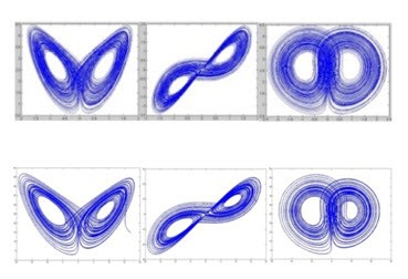 图2 : 传统类比混沌系统（上）、离散混沌系统（下）的混沌相位平面图
