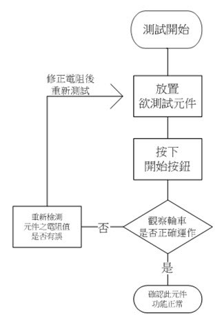 图5 : 元件测试流程图