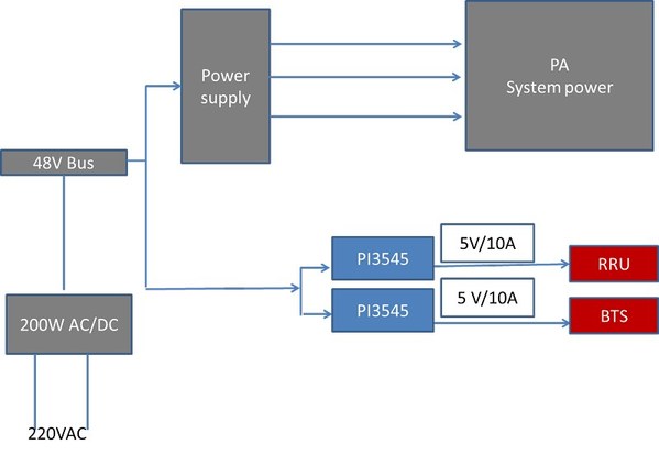 圖2 : VICOR的Small cell電源架構