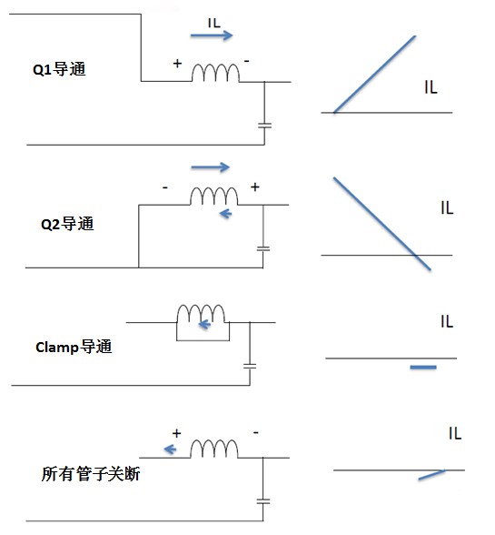 圖9 : 電感電流在整個週期不同狀態下的形態