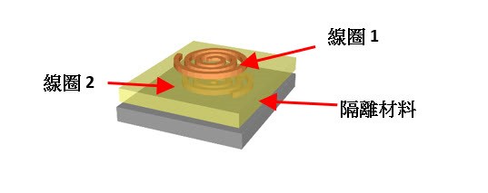 圖2 : 磁能變壓器結構