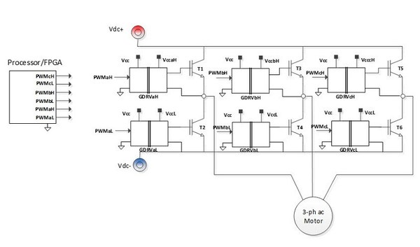 圖3 : 在馬達控制應用中的三相倒相器