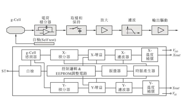 图1 : 加速度感测器原理图