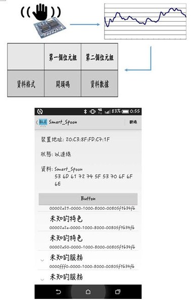 图9 : （上）手机APP接收装置资料示意图；（下）手机端接收蓝牙数据测试示意图