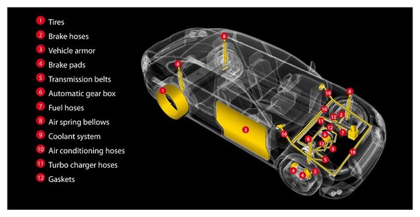 圖6 : 車用電子產業的特性相對較為封閉，儘管在車用處理器可以看到ARM有明顯的市佔率表現，但在MCU方面，還是由各大車用半導體所提供的自主架構居多，ARM的能見度相對較低。（Source：www.teijinaramid.com）