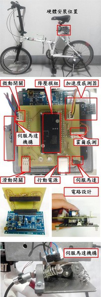 圖4 : ABS系統模組硬體外觀