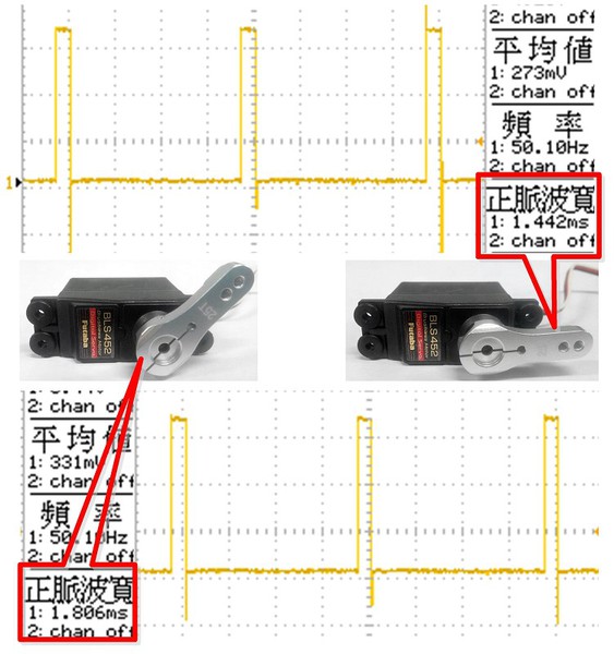 圖8 : 伺服馬達脈波寬度示意圖