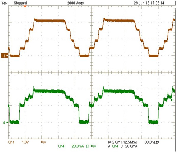 圖5 : 高壓線性定電流LED驅動電路中LED燈串的電流波形與光輸出 (通道1: LED燈串的光輸出, 通道4: LED燈串的電流)