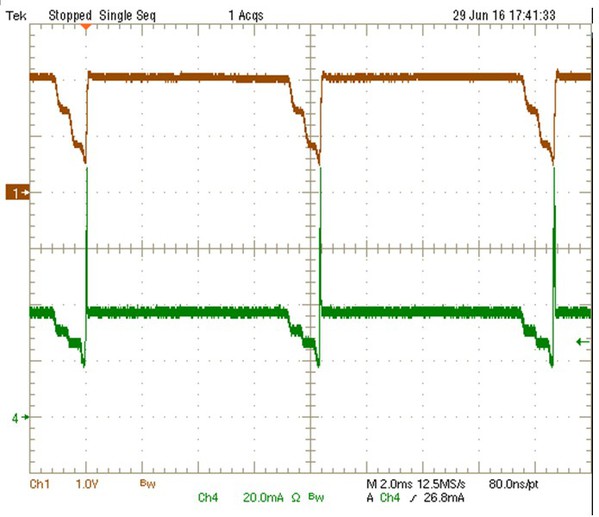 圖6 : 可改善頻閃現象的高壓線性定電流LED驅動電路中LED燈串的電流波形與光輸出 (通道1: LED燈串的光輸出, 通道4: LED燈串的電流)