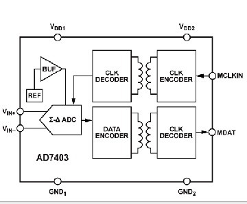 圖4 :  高性能、第二階積分三角調變器AD7403。