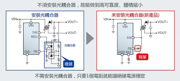 图2 : 安装光耦合器前后的对照图