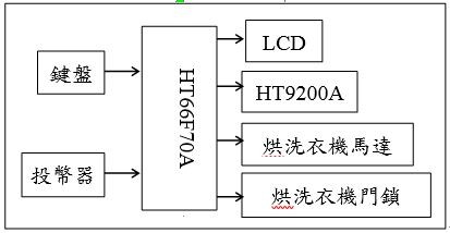 图1 : 系统方块图