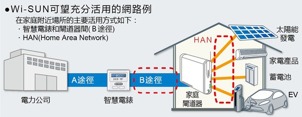 图3 : BP35C0和BP35C2方块图