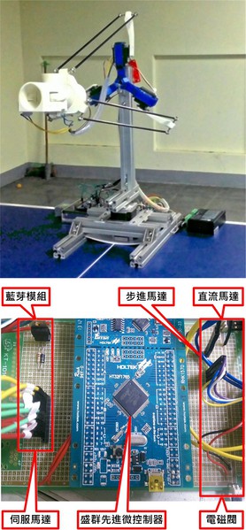 圖7 : 硬體安裝圖