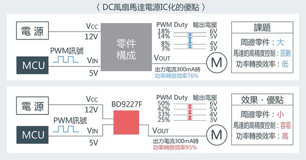 图一