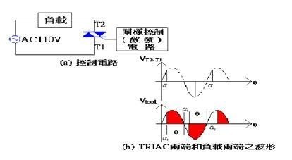 圖6 :  TRIAC 觸發原理