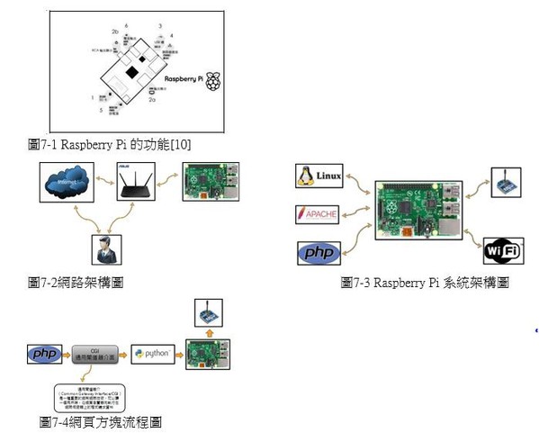 图7