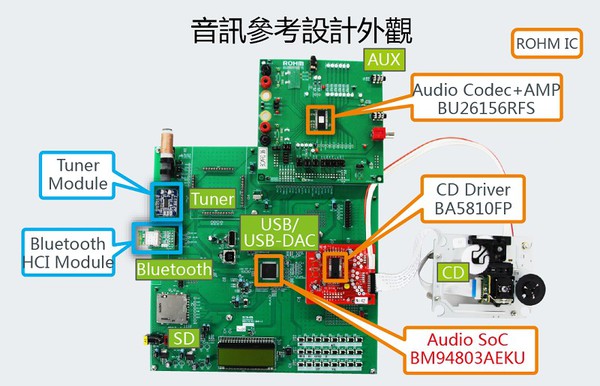 图三 : 音讯参考设计外观