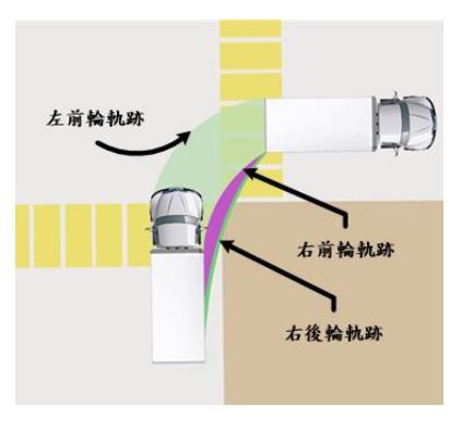 圖四 : 大貨車的內輪差軌跡示意圖