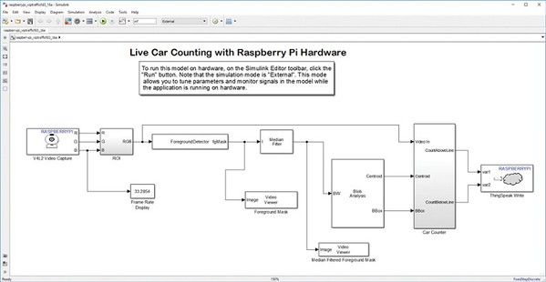 图3 : 利用Simulink模块图找出车辆并计算数量