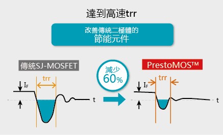 图一 : 功耗比较