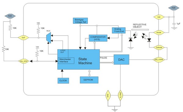 圖二 : Photologic V OPB9000 反射光學感測器的功能方塊圖