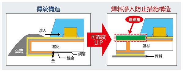 图三