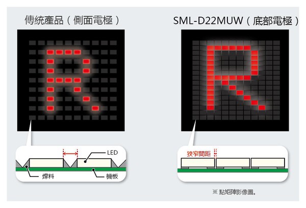 图四