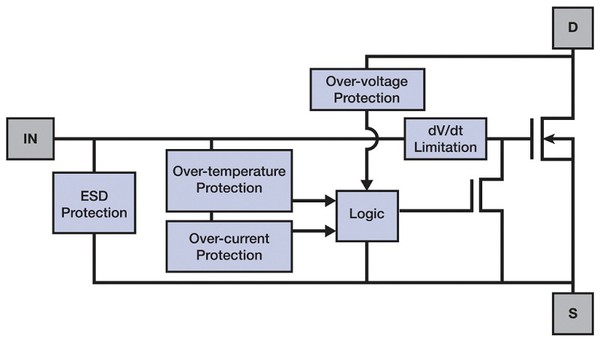 圖三 :  Diodes ZXMS6004FFQ MOSFET 的自我保護功能