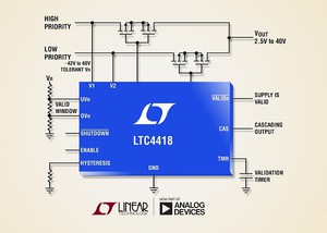 圖一 : LTC4418一般使用牆式電源轉接器或主電池等較高優先順序主電源來為負載供電，並在主電源欠壓或電源缺失時切換至備份電源。