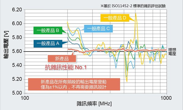 图2 : 在引擎控制单元中的运算放大应用范例