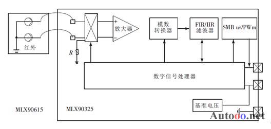 圖3 : MLX90615的結構示意圖[11]