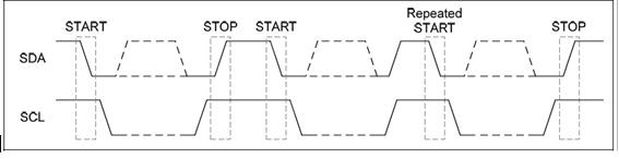 圖6 : I2C傳輸示意圖