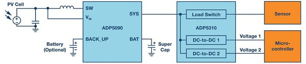 圖6 : 適合能量採集應用的電源管理級範例