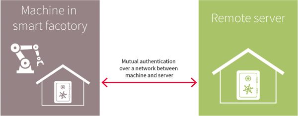 圖2 : 機器透過網路進行雙向驗證
