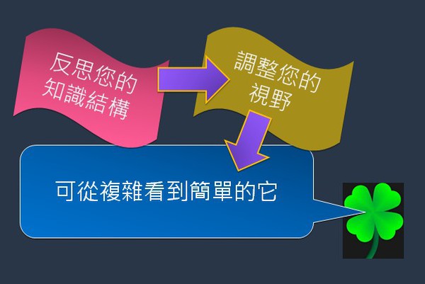 圖1 : 改變知識結構的效果