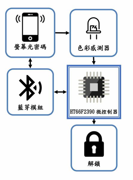 图1 : 工作原理图