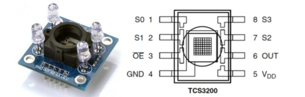 图6 : TCS3200色彩辨识模组外观、接脚