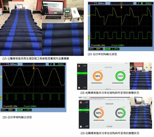 圖15 : 醫療氣墊床與生理訊號之無線監控實現作品實體圖；功率98%輸出波型；功率50%輸出波型；醫療氣墊床功率在98%時所呈現的實體狀況；醫療氣墊床功率在50%時所呈現的實體狀況